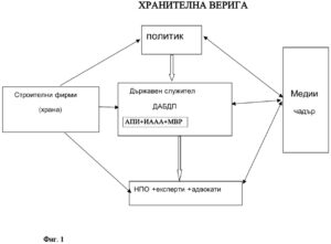 Таблица на Института за пътна безопасност