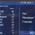 Вот на недоверие