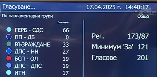 Вот на недоверие