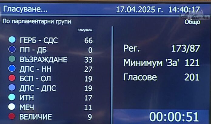 Вот на недоверие