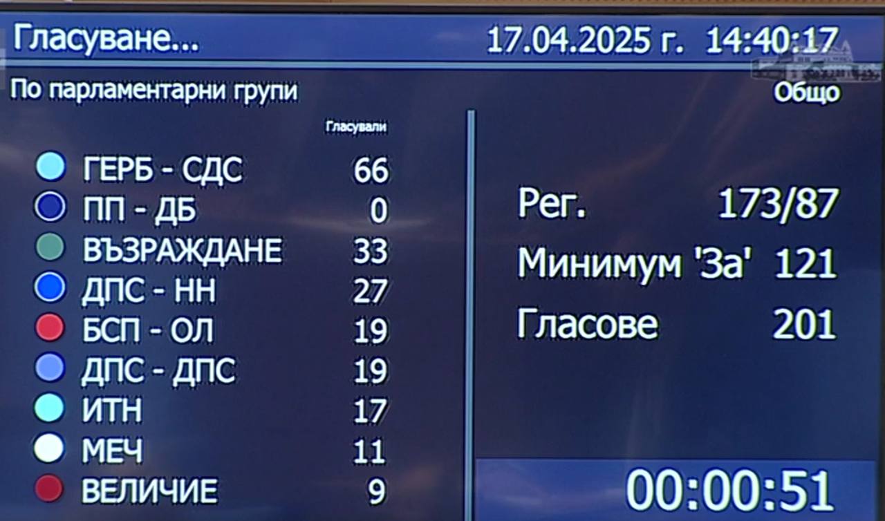 оцеля при втория вот на недоверие след като той беше