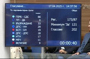 Вот на недоверие при първоначалното гласуване