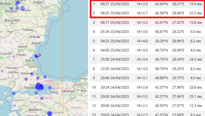 Земетресение