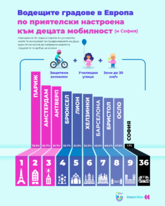  Класацията 