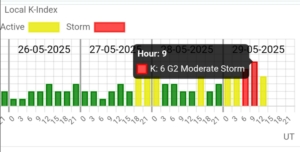 Магнитна буря на 29 май