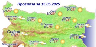 Прогноза за времето на НИМХ