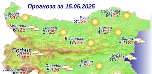 Прогноза за времето на НИМХ