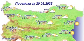 Прогноза за времето на НИМХ