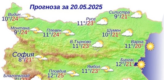 Прогноза за времето на НИМХ