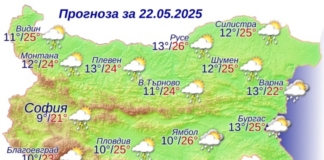 Прогноза за времето на НИМК за 22 май