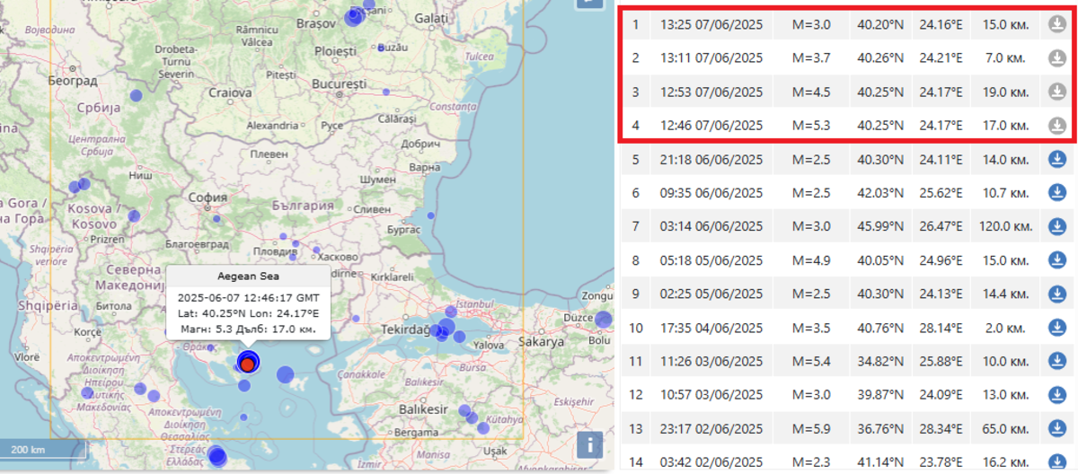 Земетресение възникнало в Гърция е било усетено и в България