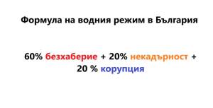 Формулата на водната криза в България