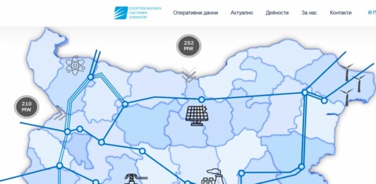 Разпределението на производството