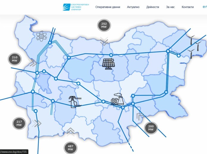 Разпределението на производството Разпределението на производството