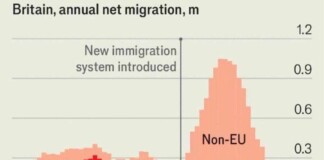 Данните от проучването