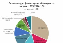 От 1989 година до днес: България е получила 70 млрд. лв. от външни източници Финансиране за България
