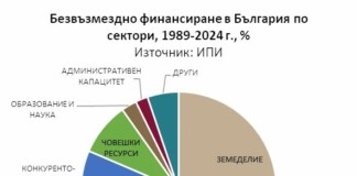 Финансиране за България