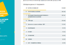 Данни на ЦИК към 7 часа