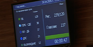 Гласуването