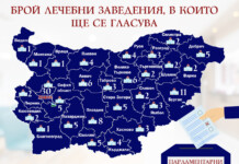 Близо 5000 са заявилите желание да гласуват в лечебни заведения за изборите на 19 април Избори, болници