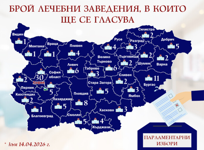 Избори, болници