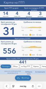 Официалната статистика