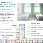 Ремонтът в ИСУЛ