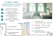 Ремонтът в ИСУЛ