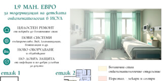 Ремонтът в ИСУЛ