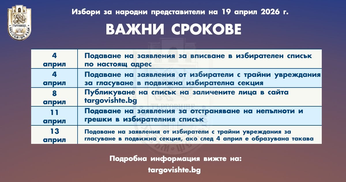 удължава до 13 април включително срока за подаване на заявления