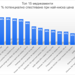 Медикаменти