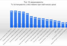 Медикаменти