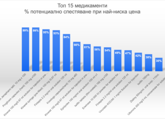 Медикаменти