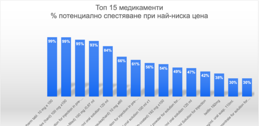Медикаменти