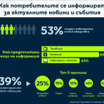 Графика