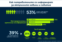 Графика