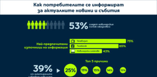 Графика