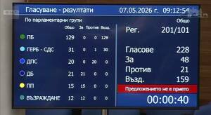Гласуването