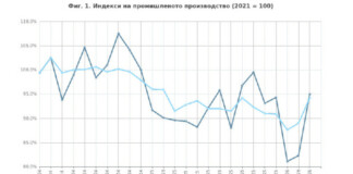 НСИ