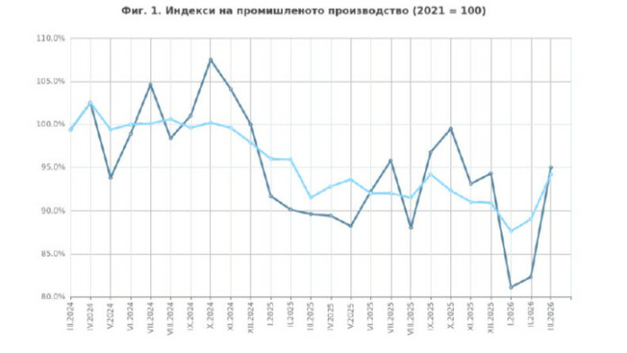 НСИ