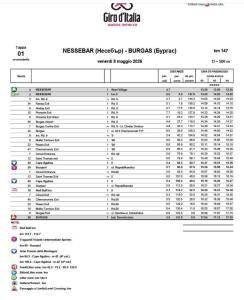 Програмата за Джиро д’Италия