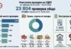 Проверки на БАБХ
