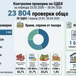 Проверки на БАБХ