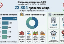 Проверки на БАБХ