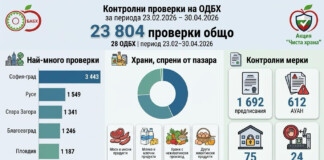 Проверки на БАБХ