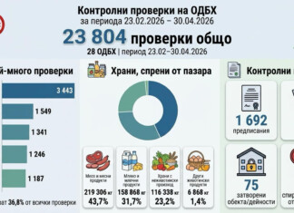 Проверки на БАБХ