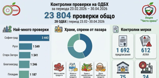Проверки на БАБХ