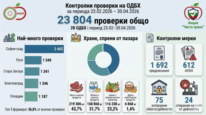 Проверки на БАБХ