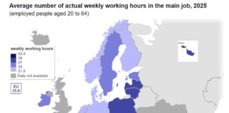 работна седмица