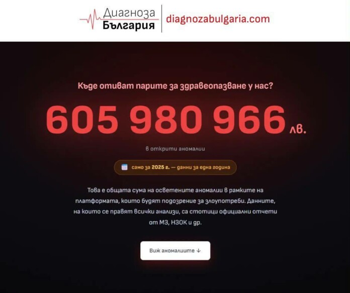 Диагноза България